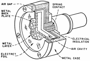 Electret Condenser Microphone (ECM) – Institut für Nachrichtentechnik –  Technical University of Darmstadt